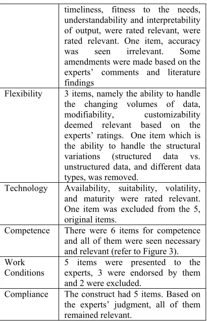 Table 7 Reliability Test Results 