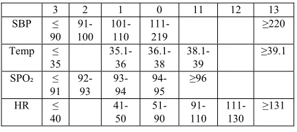 Table 1: Revised NEWS System  