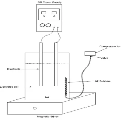 Figure a. Experimental set up of Electro-coagulation with aeration 