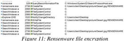 Figure 11: Rensenware file encryption 