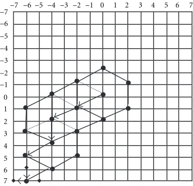 Figure 3: (a) All possible shapes of the hexagonal pattern when itreaches the left/right or the up/down limits of the search area