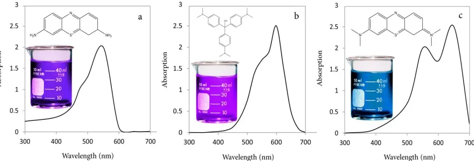 Figure 1 suggests that most of activated carbon  particles are  
