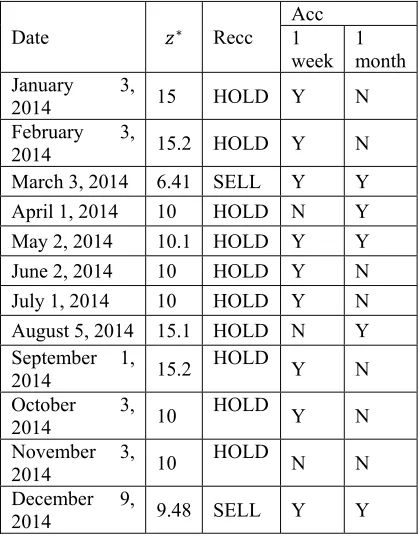 Table 15: Experiment results accuracy by time period 