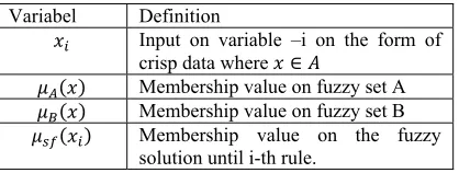 Table 1: Variables on Mamdani Rules 