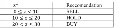 Table 6: Classification of Output  