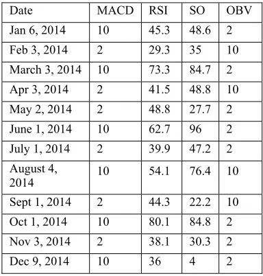 Table 9: PT Lippo Karawaci Tbk Stock Data 