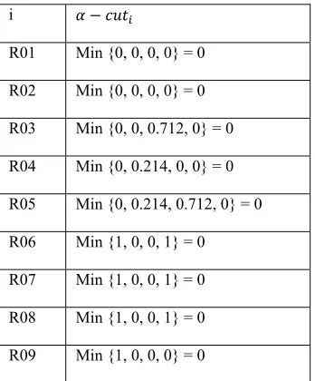 Table 12: . 