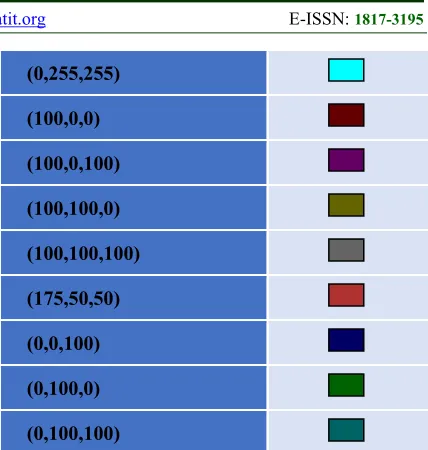Table 5. Color used for 4 layers QR code 