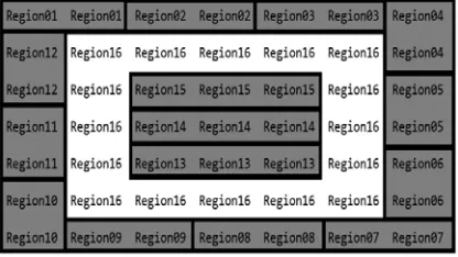 Figure 12: Locator Pattern Regions  