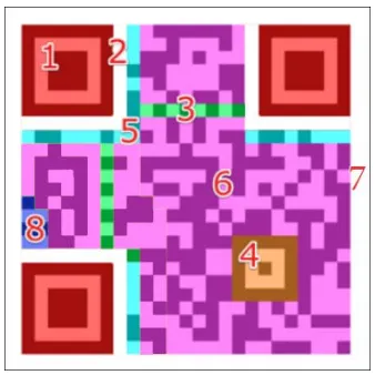 Figure 1: Qr Code Strucher  
