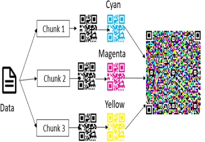 Fig. 4 shows the steps of how to generate three 