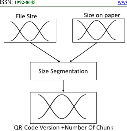 Figure 12: Overview Of The Proposed Fuzzy Process  
