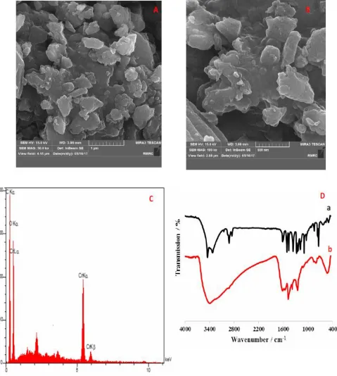 Fig. 1. (A and B)  FESEM of PBQC with different magnification, (C) EDX spectrum of PBQC and (D) FT-IR spectra of                 (a) Pyrocatechol and (b) and PBQC