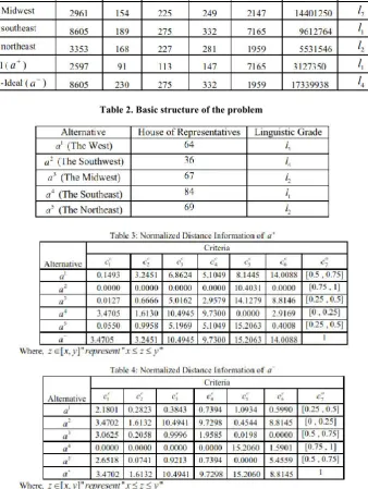 Table 1. Basic structure of the problem  