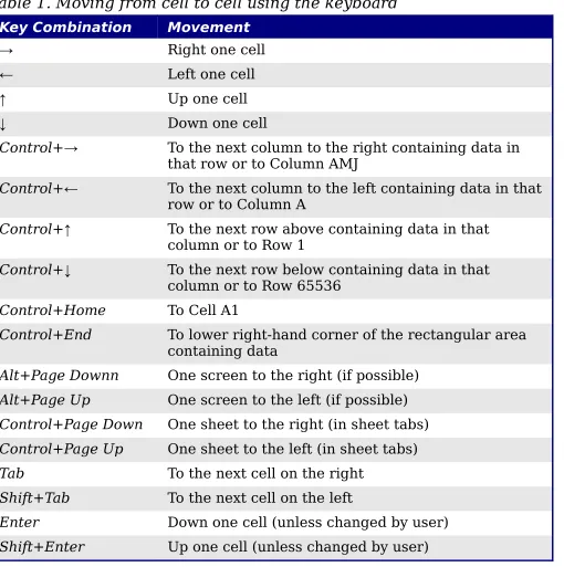 Table 1. Moving from cell to cell using the keyboard