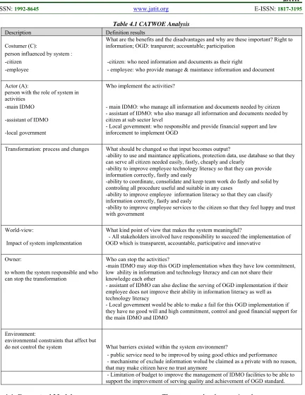 Table 4.1 CATWOE Analysis 