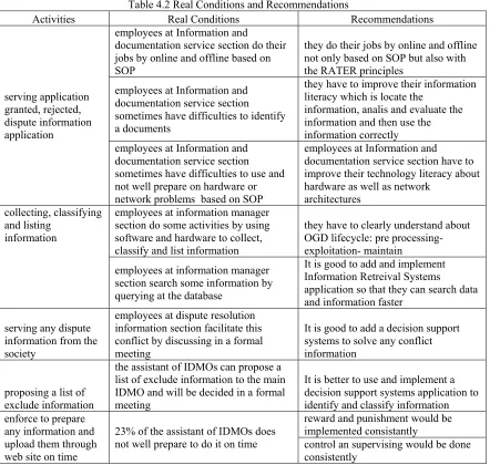 Table 4.2 Real Conditions and Recommendations 