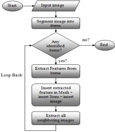 Figure 15: The Whole Process Algorithm 