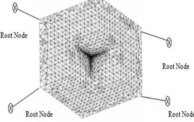 Figure 13: Node Representation 