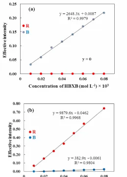 Fig. 3 and Table 2. 