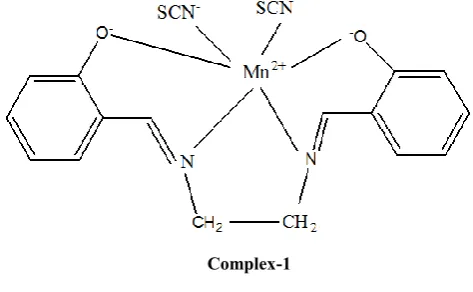 Table 3. Antimicrobial activity of complexes in (mm) in 10 ppm DMSO solvent   