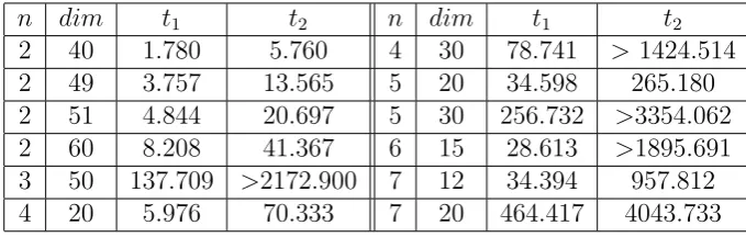 Table 1: The results of comparison between LLL and FGLM algorithms(DRL to Lex)