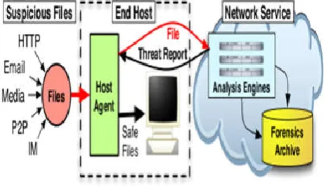 Fig. 1. The Flow of the Process of the cloud computing systems 