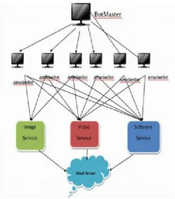 Fig. 2. Open Stack 