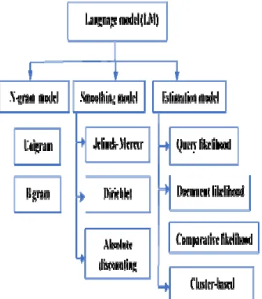 Table 1. Summary of unigram and bigram methods 