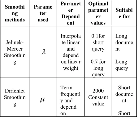 Table 2. Summary of smoothing methods 