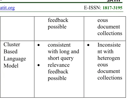 Table 4: Language Model Literature 