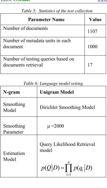 Table 5:  Statistics of the test collection 