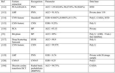 TABLE 5: PALMPRINT CLASSIFICATION PREVIOUS WORKS 