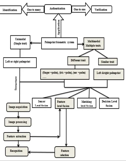 Figure 2: Literature review mapping  