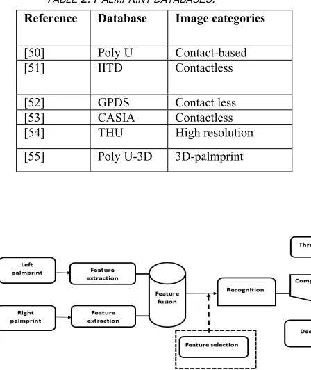 Figure 3: Feature fusion scheme  