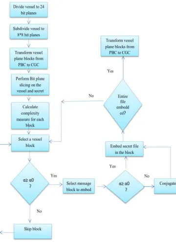 figure 7. The highlighted areas indicate the 