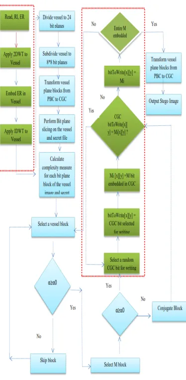 Figure 7: Proposed MBPC framework 