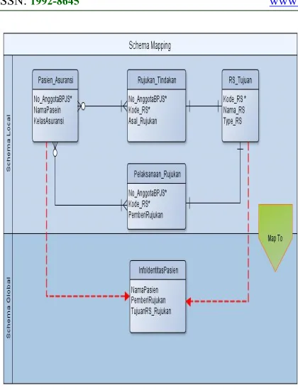 Fig 4. Mapping Algorithm 