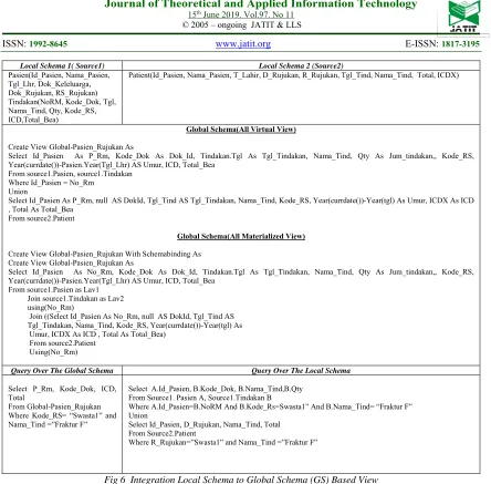Fig 6  Integration Local Schema to Global Schema (GS) Based View 