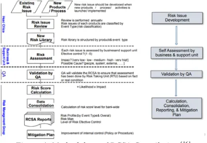 Figure 3: ORM Framework & Information System [16] 