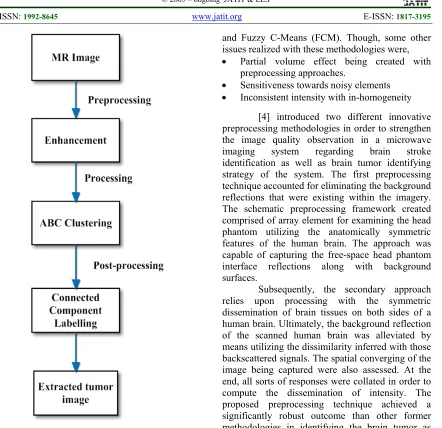Figure 4: Proposed ABC Segmentation methodology  