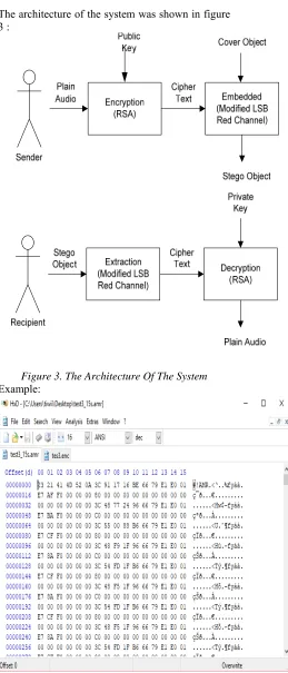 Figure 3. The Architecture Of The System Example: 