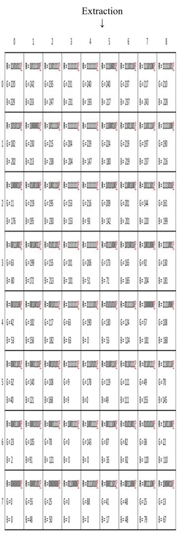 Figure 6. The Application Of Cryptostego 