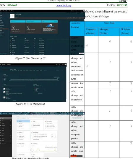 Figure 9: User Interface for Admin 