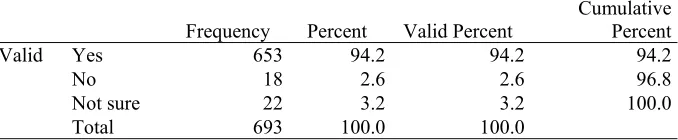 Table 5: Smart Phones for respondents 