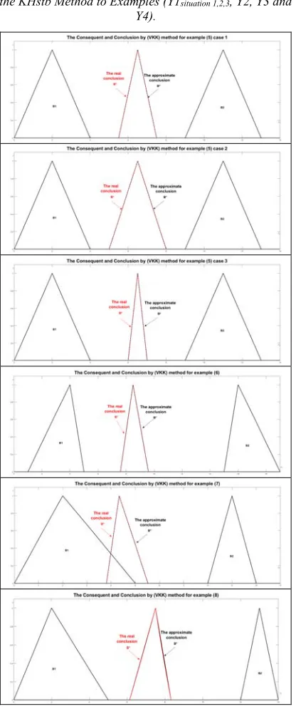 Figure 9: The Approximation and Real Conclusions of 