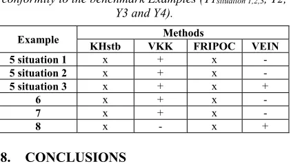 Table 9: Summary of the FRI methods and their 