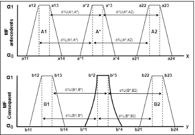 Figure 1: The Ratio of the Lower and Upper Distances 