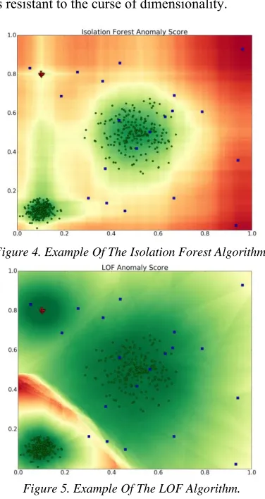 Figure 5. Example Of The LOF Algorithm. 