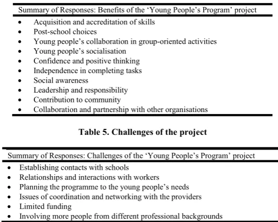 Table 4. Benefits of the project   
